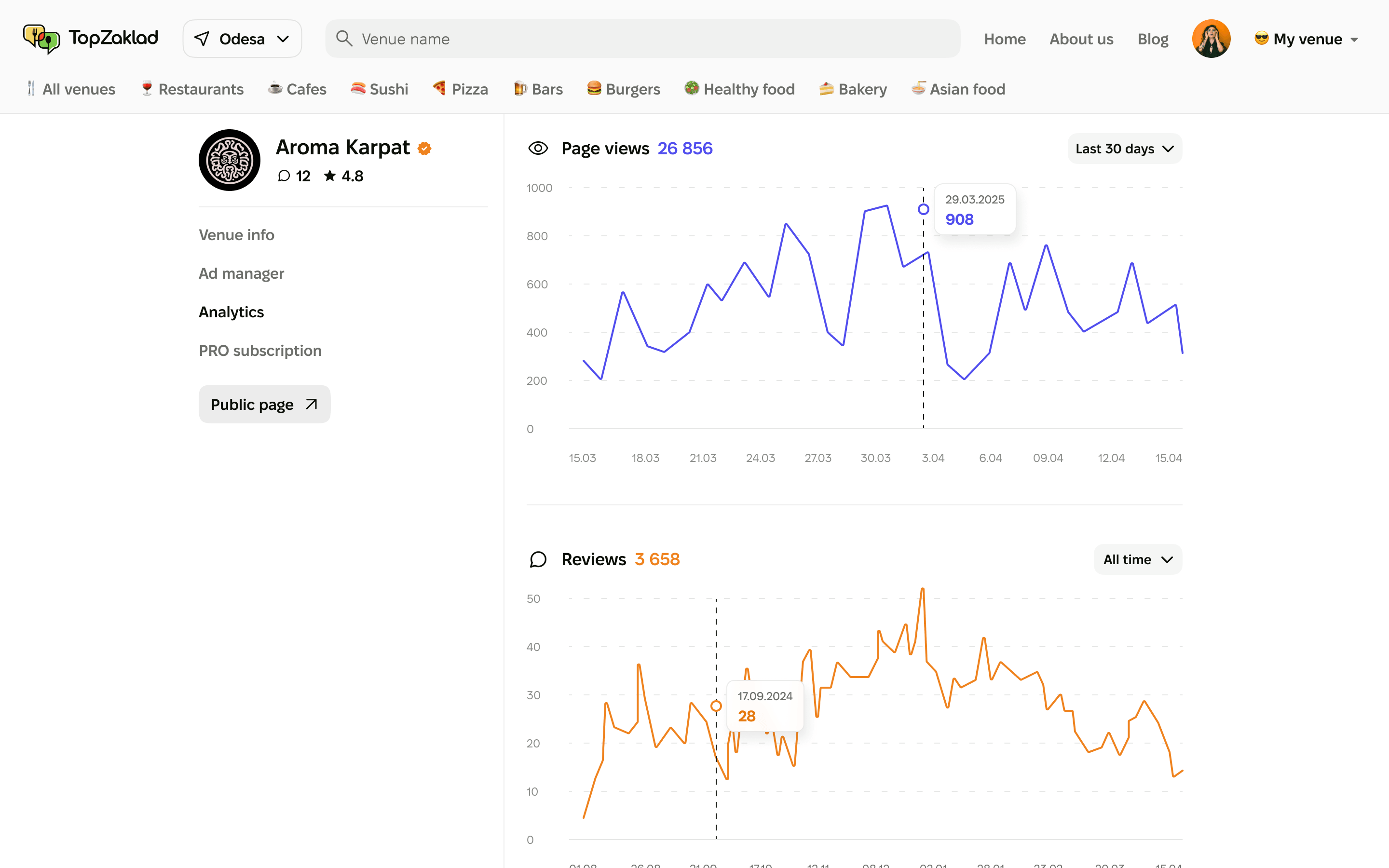 Web platform - analytics