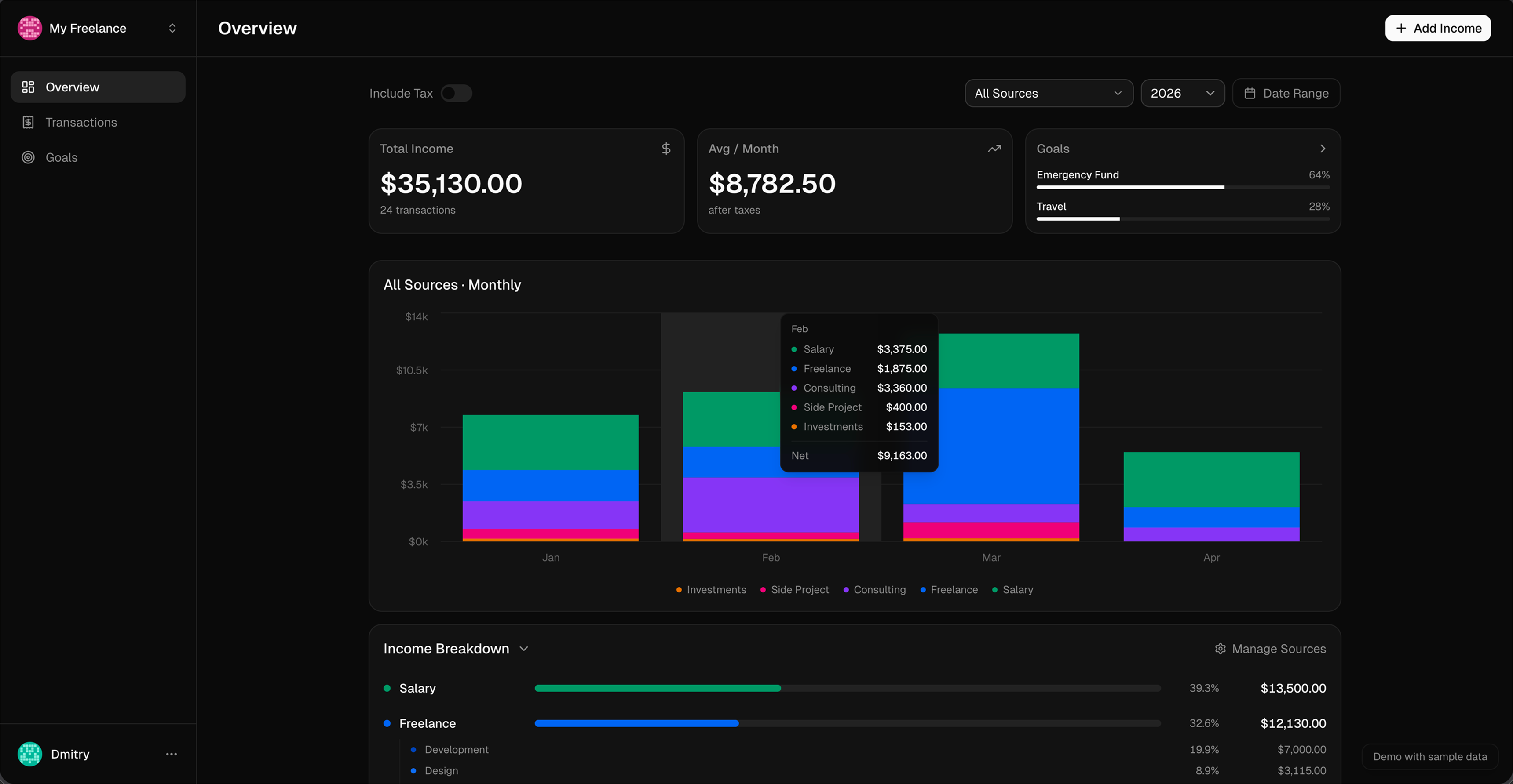 Income Tracker — overview