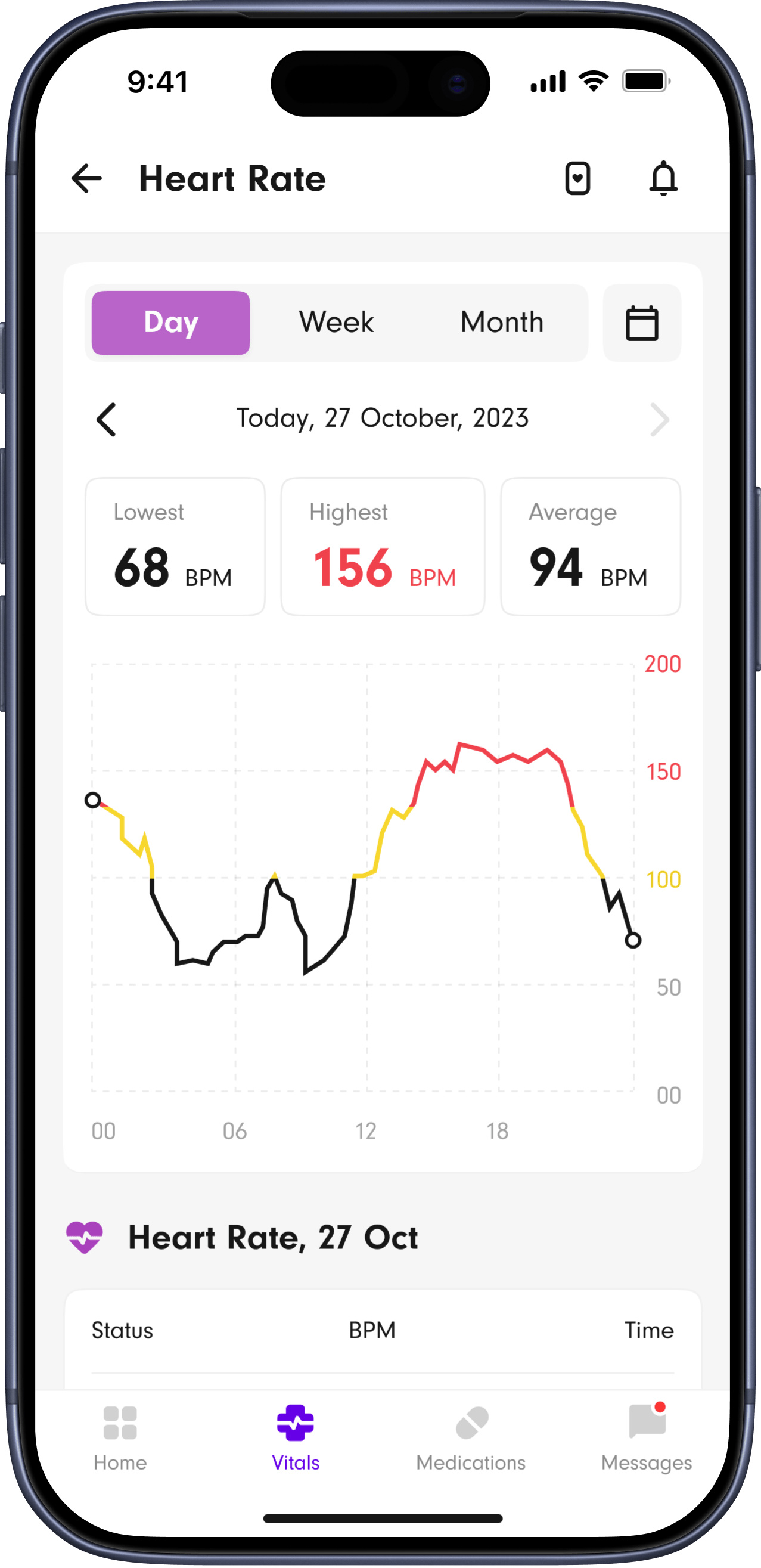 Medical app — patient monitoring