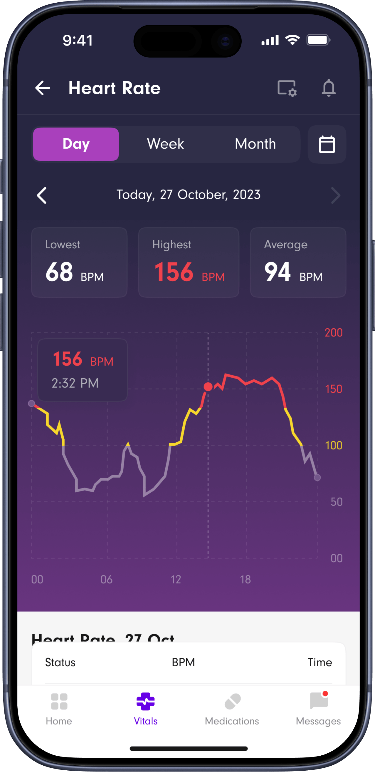 Medical app — health dashboard