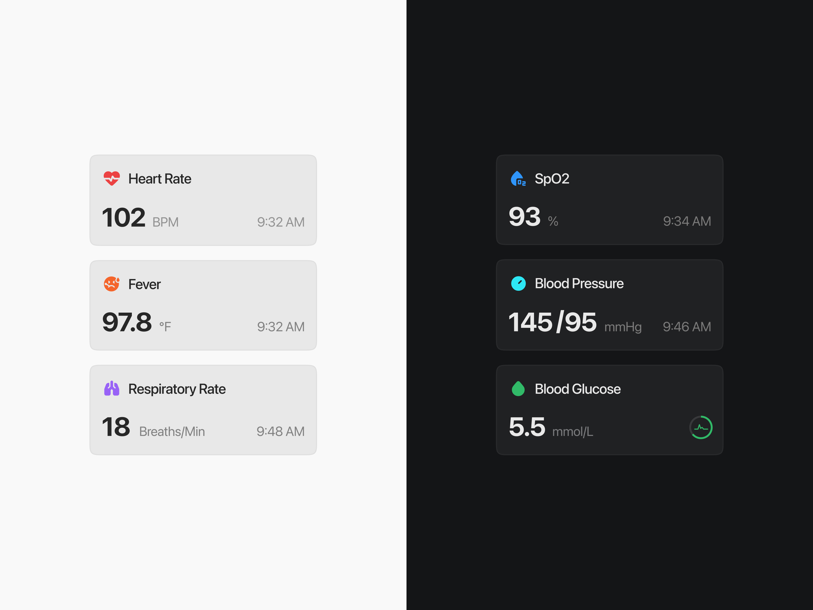 Medical vitals widgets